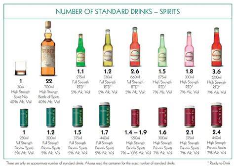 Sbs Language How To Calculate How Many Standard Drinks You Can Have