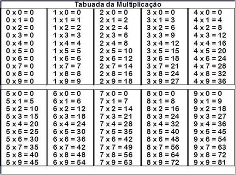 Tabuada Para Imprimir Multiplicação Adição Subtração E Divisão