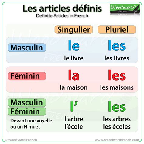 Indefinite Articles In French Slidesharedocs