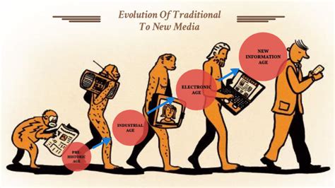 Evolution Of Media Ppt