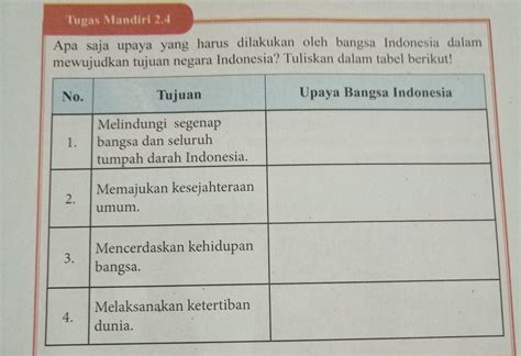 Tugas Mandiri 23 Pkn Kelas 12 Materisekolah Github Io