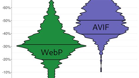Comparing Avif Vs Webp File Sizes At The Same Dssim Ctrl Blog