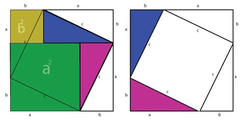 Pythagoras Proof