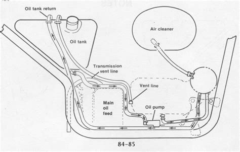 However, the restrictions in the measurable oil pump pressure is a result of engine restrictions, as mentioned, on the pressure side harley tech tips #26 & #27 seem to support this, but there might have been some early 1992 models. 28 Harley Evo Oil Pump Diagram - Wiring Database 2020