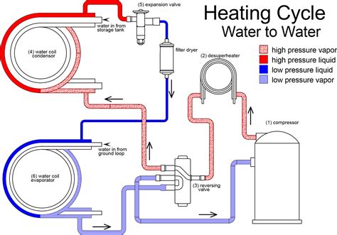 This one is the first is short series on how the heat pump is wired and sequenced. 30 Water Source Heat Pump Piping Diagram - Wiring Diagram List