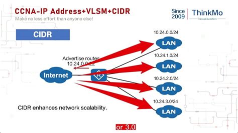 【ThinkMo】CCNA free course share - CCNA Network Fundamentals and OSI