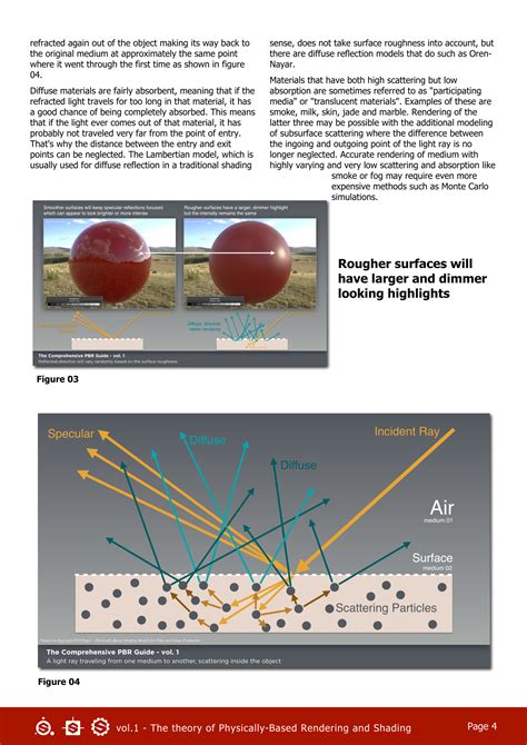 Pbr Guide Vol1 3 10 Diffuse And Specular Reflection Specular