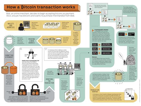 Arson an overview sciencedirect topics : Will Proof of Stake Eliminate Bitcoin's Energy Costs?