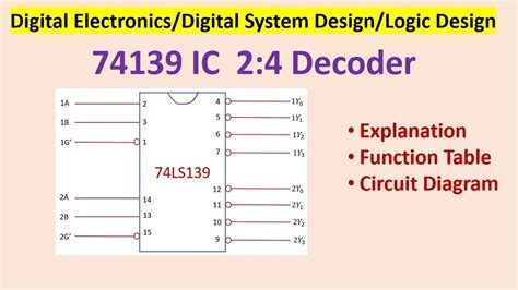 Decoder Ic Decoder Youtube