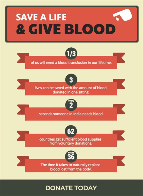Blood Donation Nonprofit Infographic Template