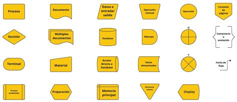 Qu Es Un Diagrama De Flujo Tipos S Mbolos Y Ejemplos Miro