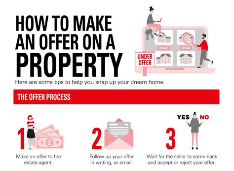how to make an offer on a property dream of home