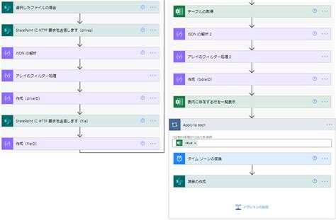 Power Automateでsharepoint内のexcelデータのファイルidとテーブルidを動的に取得する方法