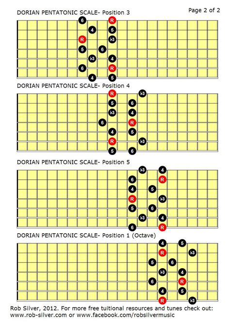 Rob Silver The Dorian Pentatonic Scale For 7 String