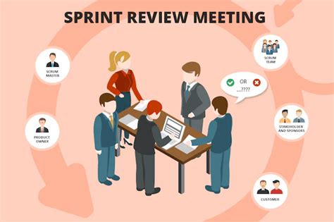 Sprint Review Vs Retrospective The Guide To Understanding All Differences