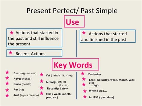 English Blog Two Present Perfect Vs Past Simple