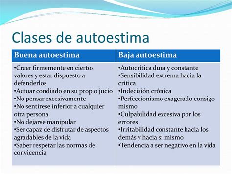 Tipos De Autoestima