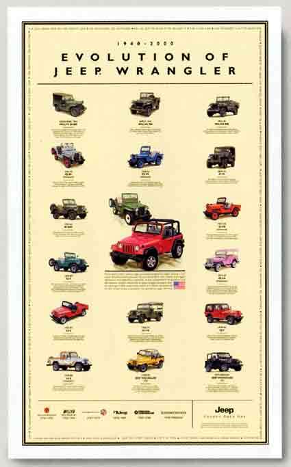 Jeep Posters
