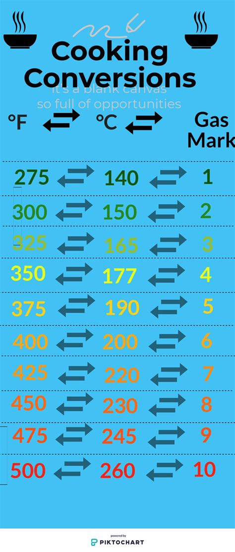 Meanwhile, prepare a shallow baking pan or baking sheet by lining it with parchment paper. Oven Temperature Conversion in 2020 | Oven temperature ...