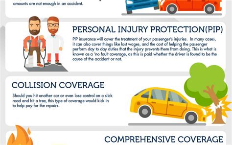 What is comprehensive car insurance? Read - What Is Comprehensive Insurance Coverage and What ...