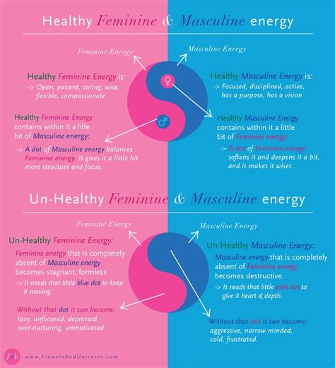 What Yin Yang Symbol Can Teach Us About Healthy Masculine And Feminine Energy You Can Find An