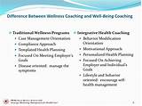 Integrative Health And Wellness Coaching Photos
