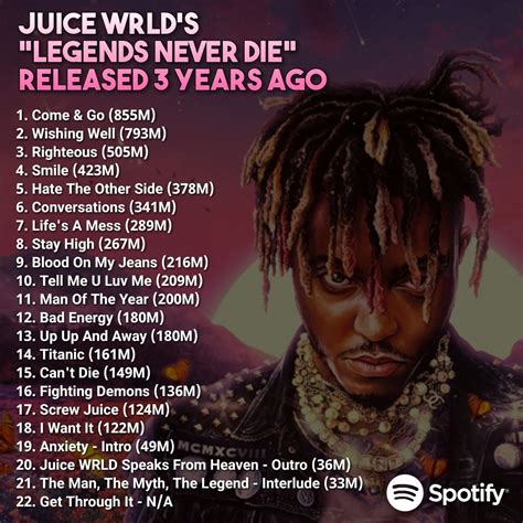 Juice Wrld Stats On Twitter 3 Years Ago Today 🥹 Legends Never Die