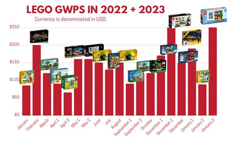 Lego Gwp Calendar August 2024 Belva Cathryn