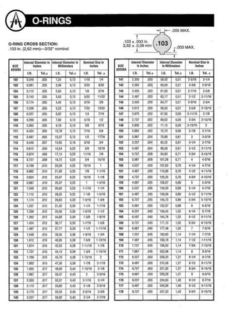 O Ring Groove Size Chart Pdf