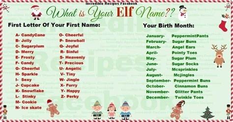 Yakety Yak What Is Your Elf Name In 2020 Whats Your
