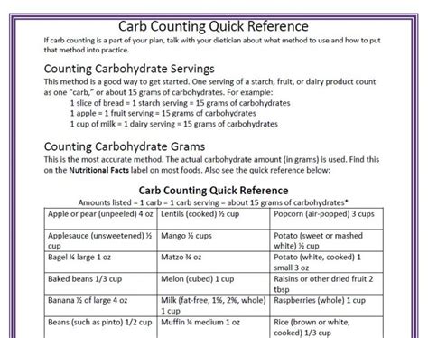 Carb Counting Quick Reference In English And Spanish Diabetes