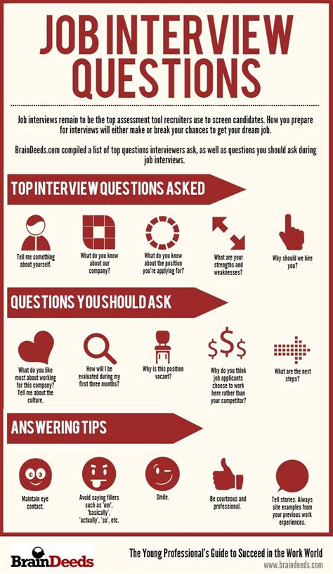 Mga Tanong Sa Job Interview Infographic