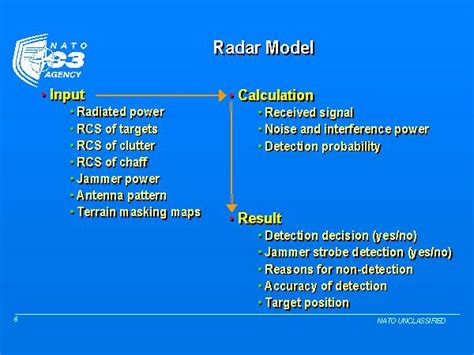 Radar Model