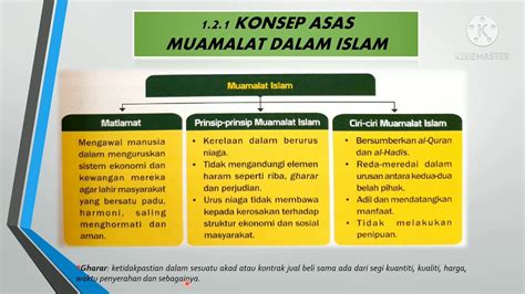 Tasawwur Islam Tingkatan Pelajaran Sistem Kewangan Islam Kssm