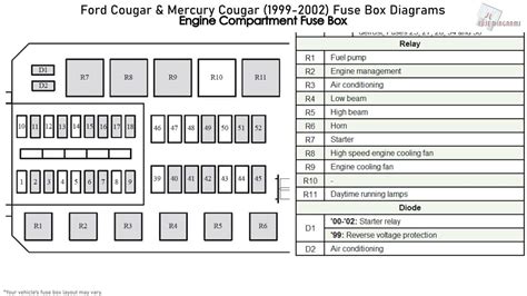 Fuse box diagram (location and assignment of electrical fuses and relays) for mercury cougar / ford cougar (1999, 2000, 2001, 2002). Ford Cougar & Mercury Cougar (1999-2002) Fuse Box Diagrams - YouTube