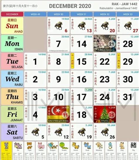 Kalendar islam bergantung kepada pergerakan bulan. KALENDAR KUDA MALAYSIA BULAN DISEMBER (12) TAHUN 2020 ...