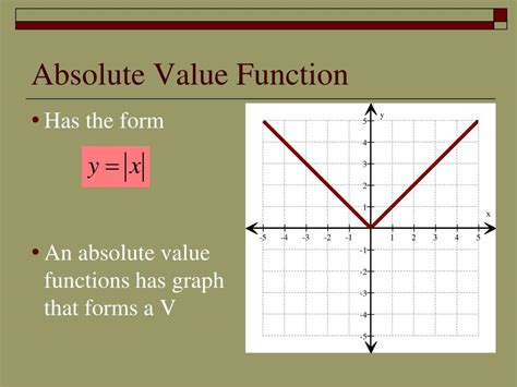 Ppt 35 Absolute Value Functions Powerpoint Presentation Free