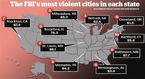 the 10 most dangerous cities in the red white blue goosereport kulturaupice
