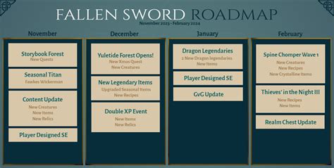 fallen sword roadmap november 2023 february 2024 general discussion hunted cow community