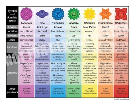 17x11 Easy Reference Printable Chakra Chart Etsy In 2020 Chakra