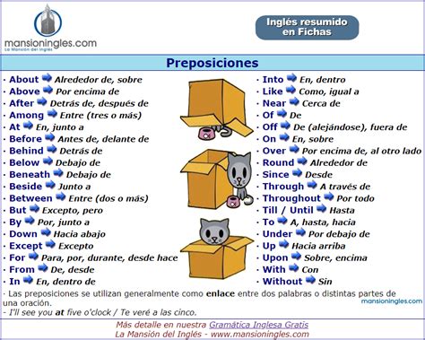 Preposiciones En Inglés Ficha Resumen