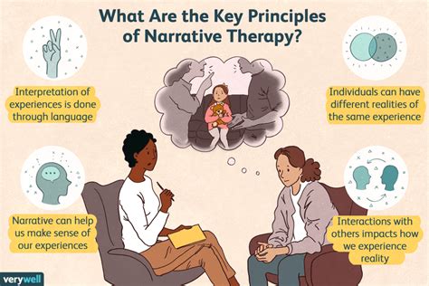 narrative therapy definition techniques efficacy