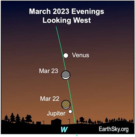 Earthsky Visible Planets And Night Sky March 2023