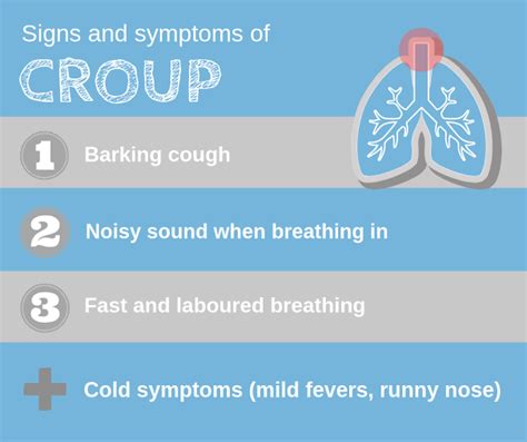Symptoms Of Croup Medizzy