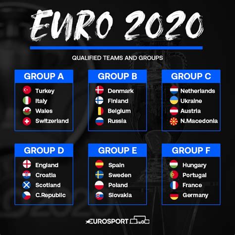 Currently, england rank 1st, while scotland hold 4th position. Euro 2020 groups: Final line-up revealed - how will ...