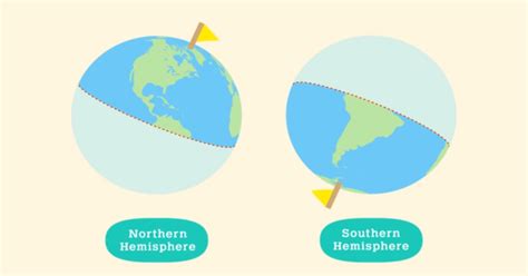 Difference Between Southern And Northern Hemispheres Diferr