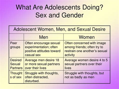 Ppt Personality And Social Development In Adolescence Powerpoint