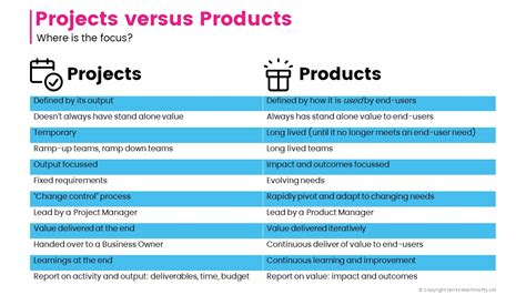 Product Management Versus Project Management Zen Ex Machina