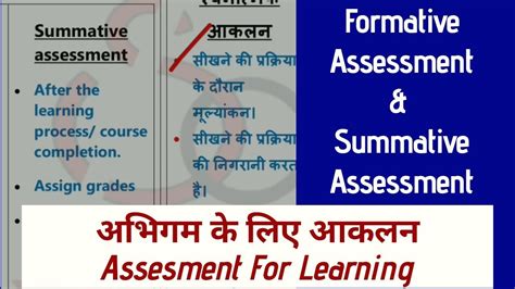 Formative Summative Assessment Assessment For Learning B Ed Nd