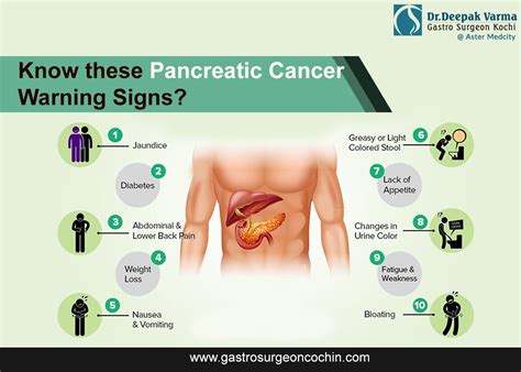 Pin On Pancreatic And Stomach Cancer Symptoms Causes And My Xxx Hot Girl